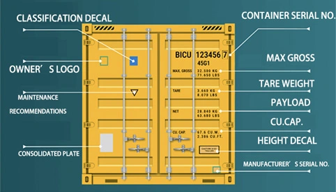 Remark and Explanation on the Container Door