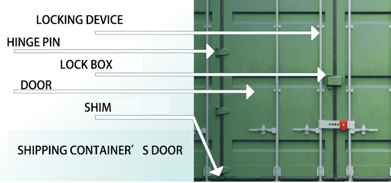 Remark-and-Explanation-on-the-Container-Door-1.jpg