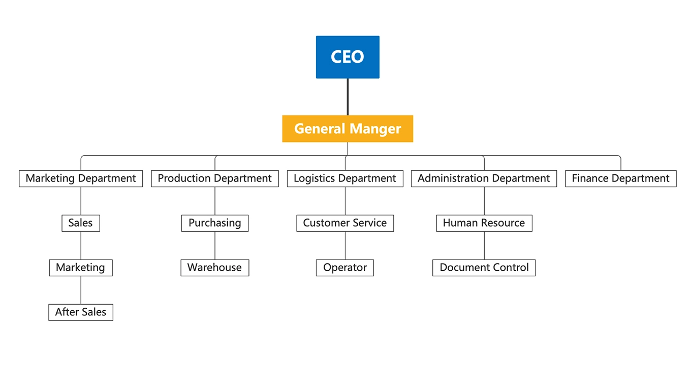 WFH SG GROUP Structure