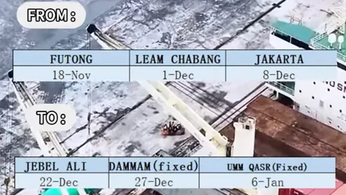 Southeast Asia → Persian Gulf · December Sailing Schedule